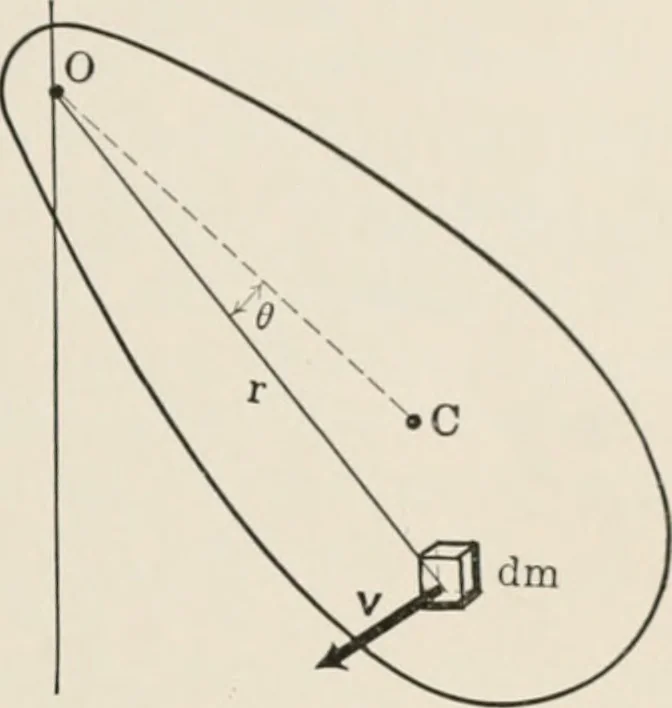 An illustration from Analytical mechanics for students of physics and engineering, 1913, leaf 206