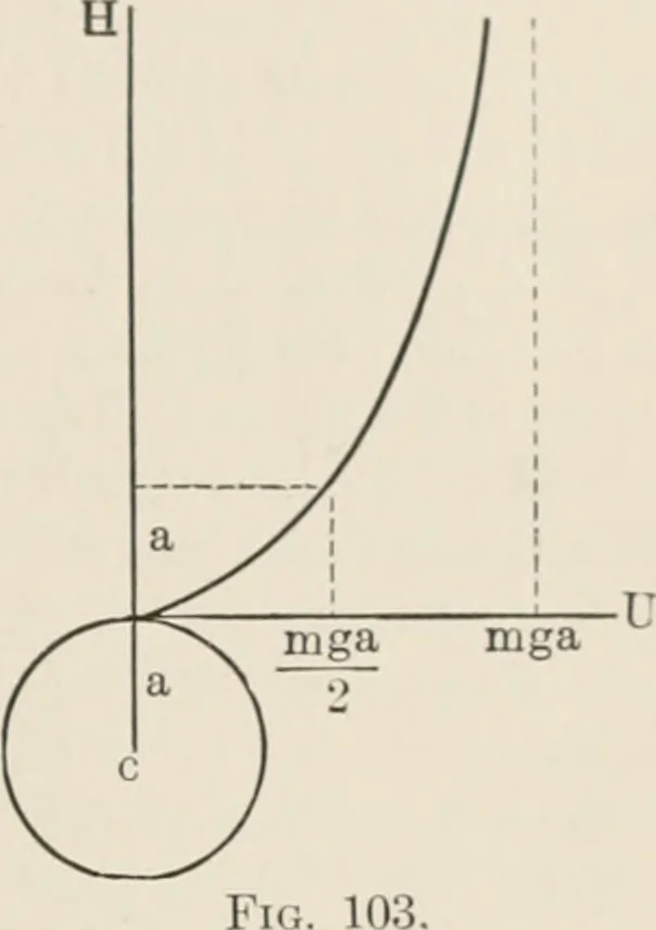 An illustration from Analytical mechanics for students of physics and engineering, 1913, leaf 216