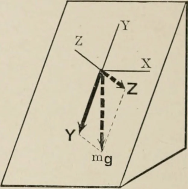 An illustration from Analytical mechanics for students of physics and engineering, 1913, leaf 223