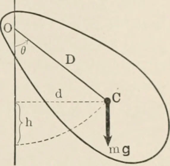 An illustration from Analytical mechanics for students of physics and engineering, 1913, leaf 224