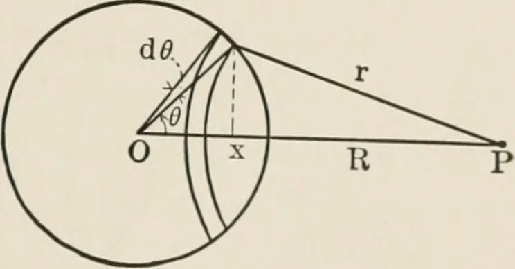 An illustration from Analytical mechanics for students of physics and engineering, 1913, leaf 230