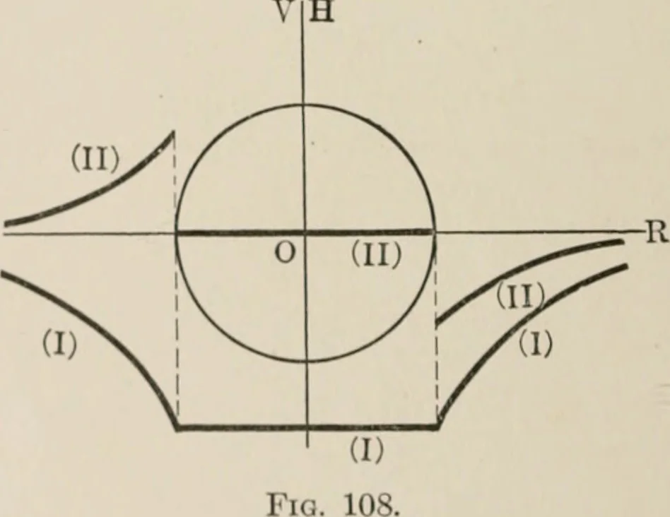 An illustration from Analytical mechanics for students of physics and engineering, 1913, leaf 231