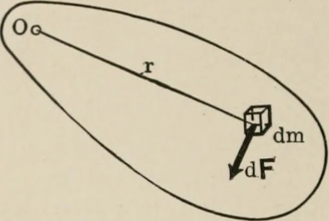 An illustration from Analytical mechanics for students of physics and engineering, 1913, leaf 239