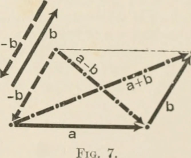 An illustration from Analytical mechanics for students of physics and engineering, 1913, leaf 24