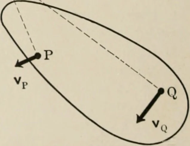 An illustration from Analytical mechanics for students of physics and engineering, 1913, leaf 245