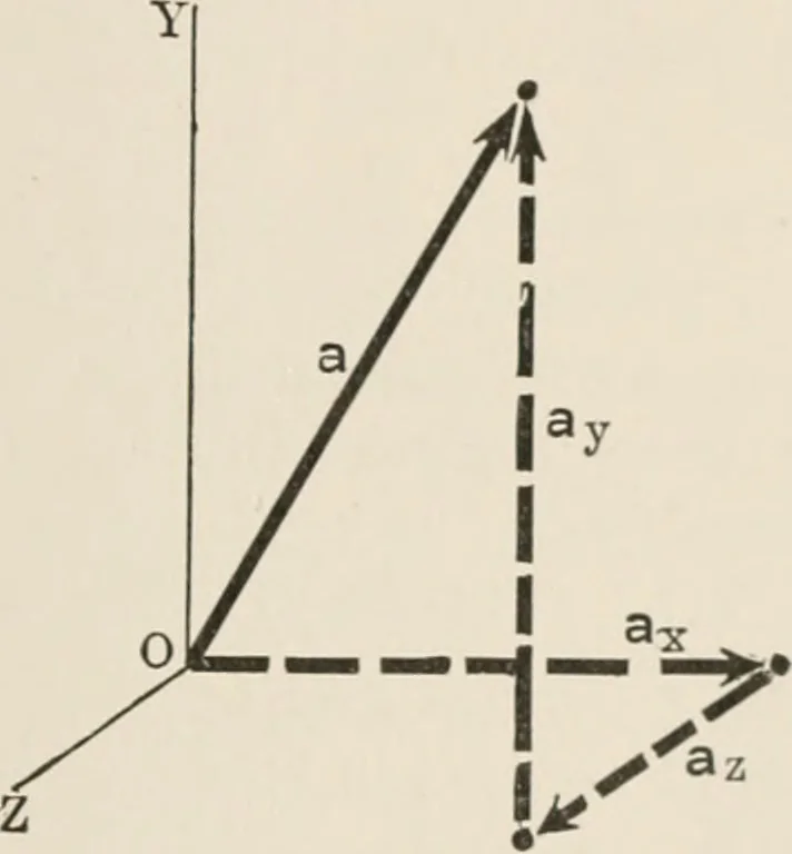 An illustration from Analytical mechanics for students of physics and engineering, 1913, leaf 26