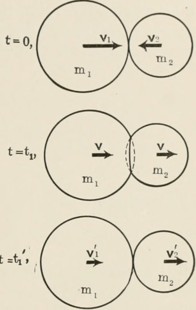 An illustration from Analytical mechanics for students of physics and engineering, 1913, leaf 262