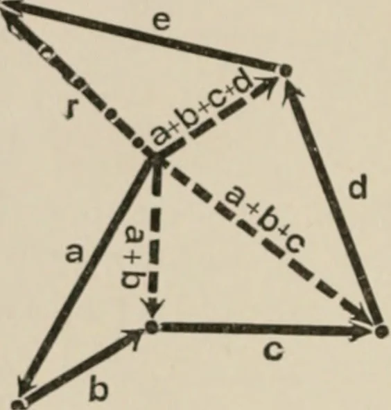 An illustration from Analytical mechanics for students of physics and engineering, 1913, leaf 27