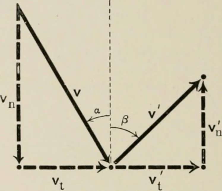 An illustration from Analytical mechanics for students of physics and engineering, 1913, leaf 275