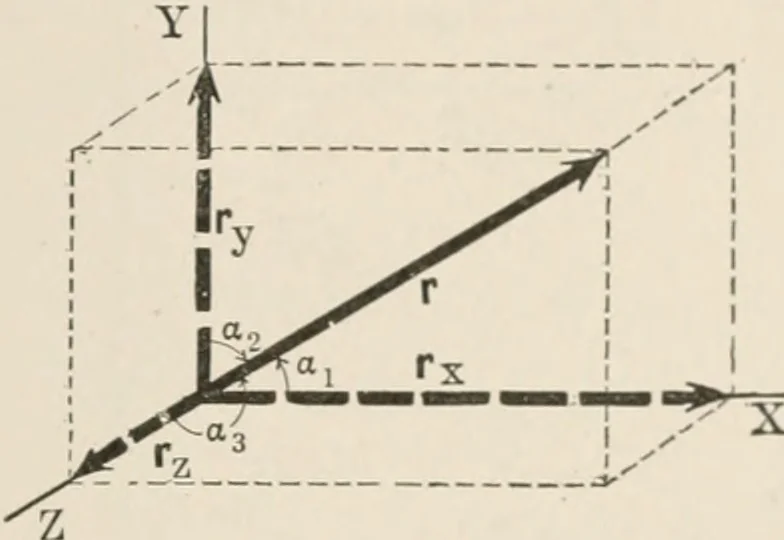 An illustration from Analytical mechanics for students of physics and engineering, 1913, leaf 28