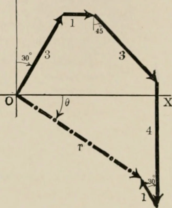 An illustration from Analytical mechanics for students of physics and engineering, 1913, leaf 29