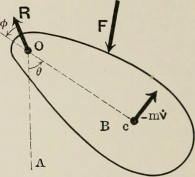 An illustration from Analytical mechanics for students of physics and engineering, 1913, leaf 293