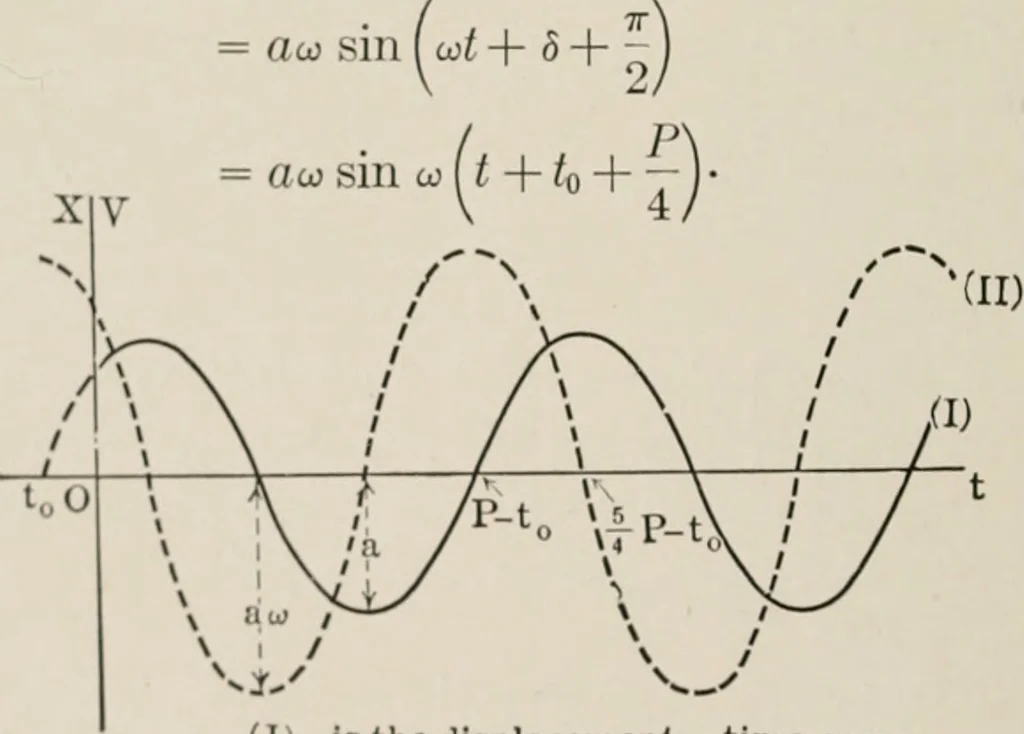 An illustration from Analytical mechanics for students of physics and engineering, 1913, leaf 317