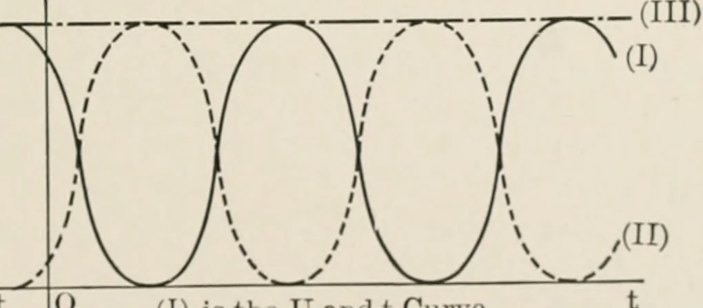 An illustration from Analytical mechanics for students of physics and engineering, 1913, leaf 318
