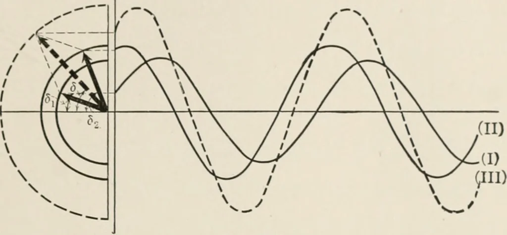 An illustration from Analytical mechanics for students of physics and engineering, 1913, leaf 322