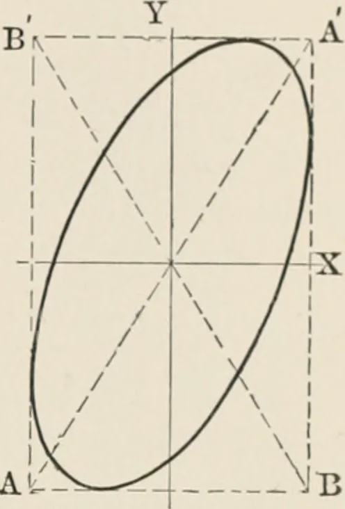 An illustration from Analytical mechanics for students of physics and engineering, 1913, leaf 324