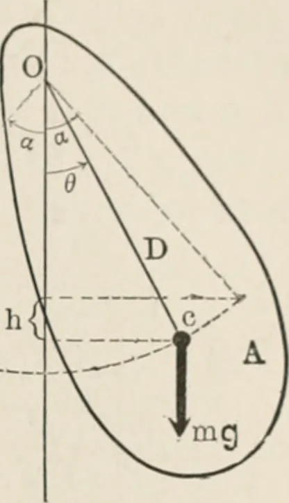 An illustration from Analytical mechanics for students of physics and engineering, 1913, leaf 326