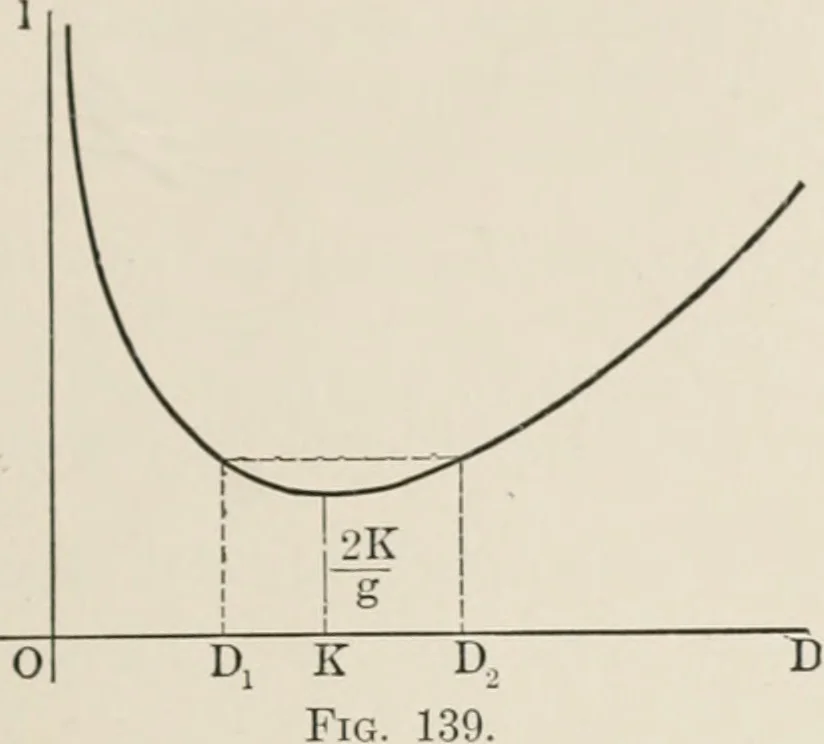 An illustration from Analytical mechanics for students of physics and engineering, 1913, leaf 330