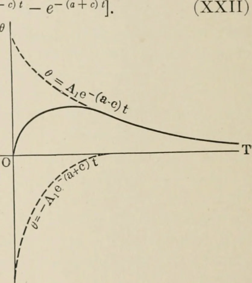 An illustration from Analytical mechanics for students of physics and engineering, 1913, leaf 339