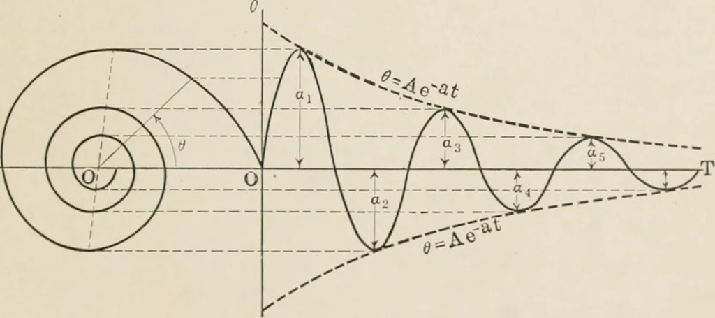 An illustration from Analytical mechanics for students of physics and engineering, 1913, leaf 340