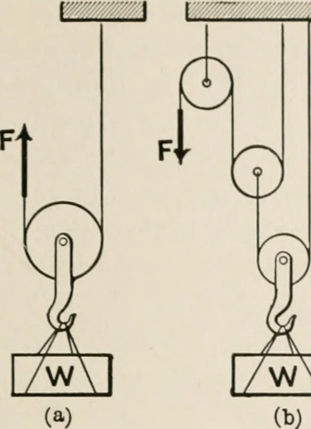 An illustration from Analytical mechanics for students of physics and engineering, 1913, leaf 38