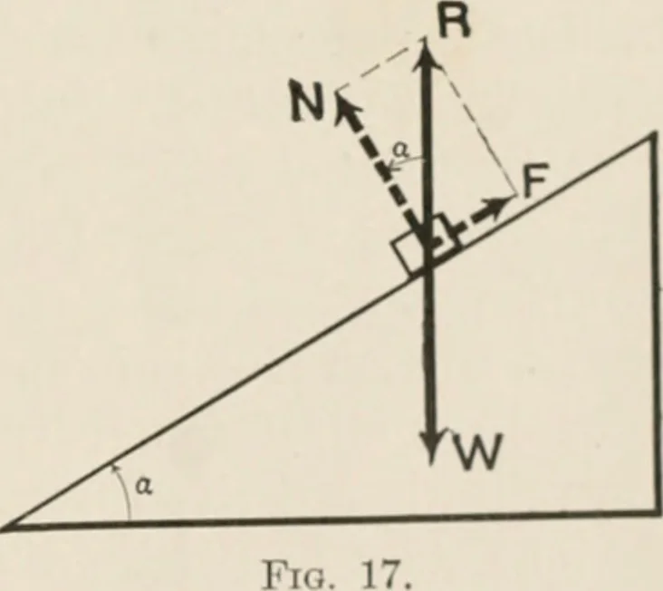 An illustration from Analytical mechanics for students of physics and engineering, 1913, leaf 38