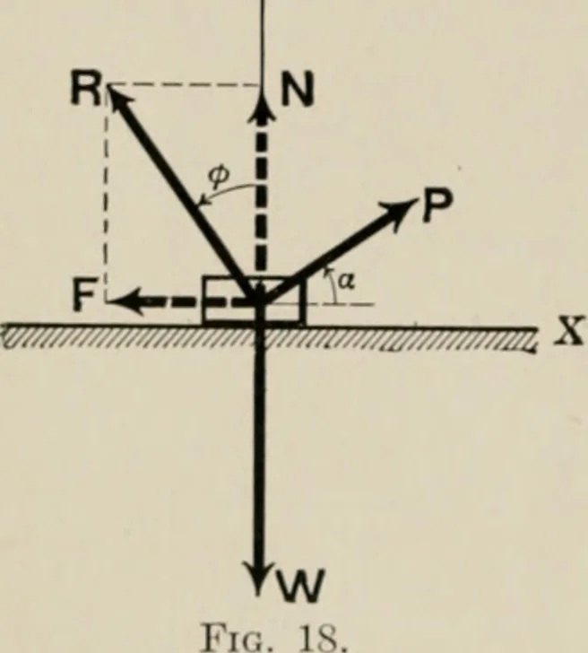 An illustration from Analytical mechanics for students of physics and engineering, 1913, leaf 41