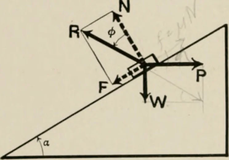 An illustration from Analytical mechanics for students of physics and engineering, 1913, leaf 41