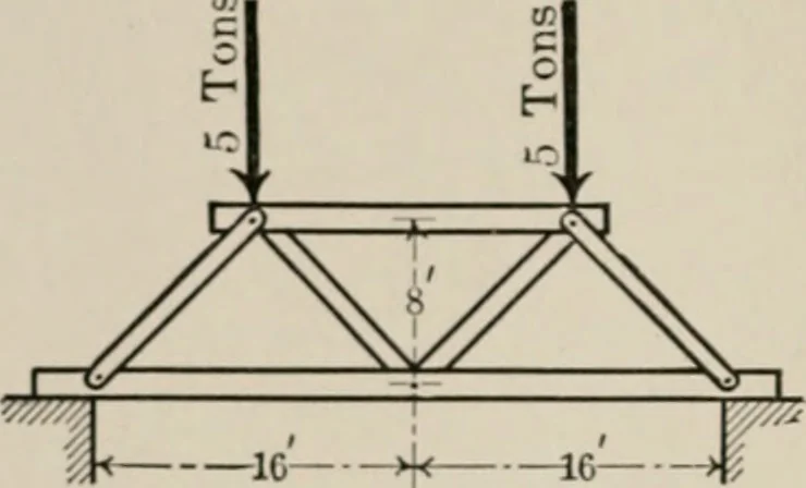 An illustration from Analytical mechanics for students of physics and engineering, 1913, leaf 45