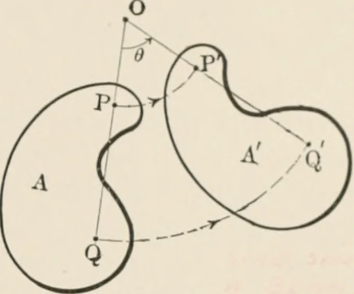 An illustration from Analytical mechanics for students of physics and engineering, 1913, leaf 48