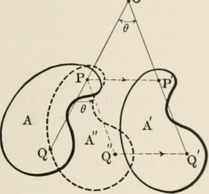 An illustration from Analytical mechanics for students of physics and engineering, 1913, leaf 50