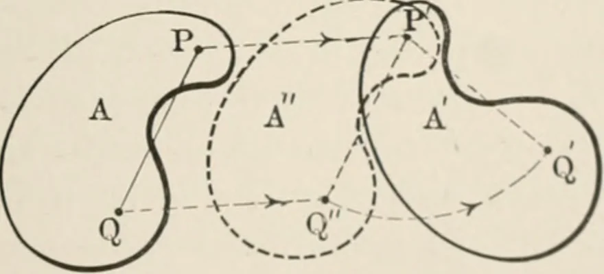 An illustration from Analytical mechanics for students of physics and engineering, 1913, leaf 50