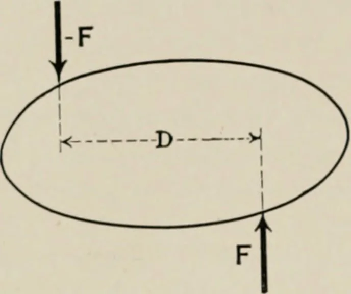 An illustration from Analytical mechanics for students of physics and engineering, 1913, leaf 53
