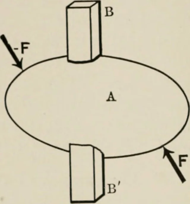 An illustration from Analytical mechanics for students of physics and engineering, 1913, leaf 53