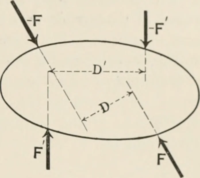 An illustration from Analytical mechanics for students of physics and engineering, 1913, leaf 54