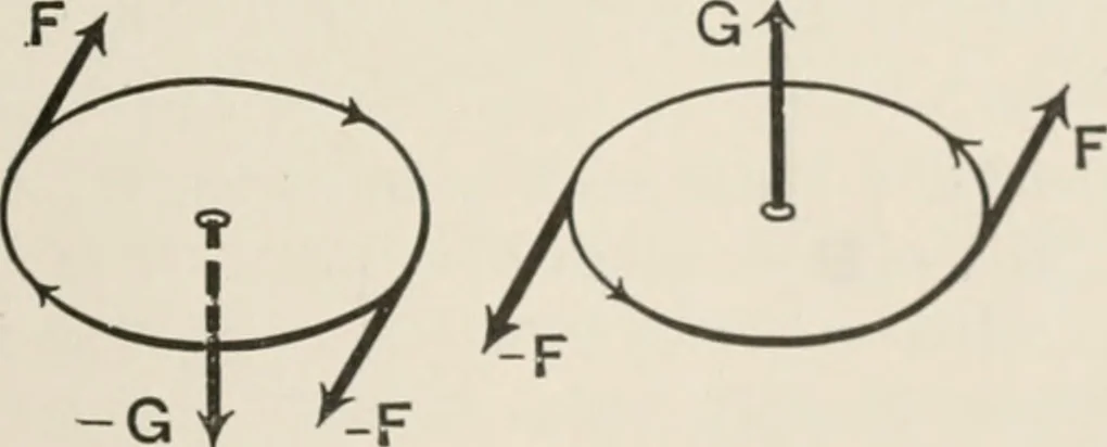 An illustration from Analytical mechanics for students of physics and engineering, 1913, leaf 54