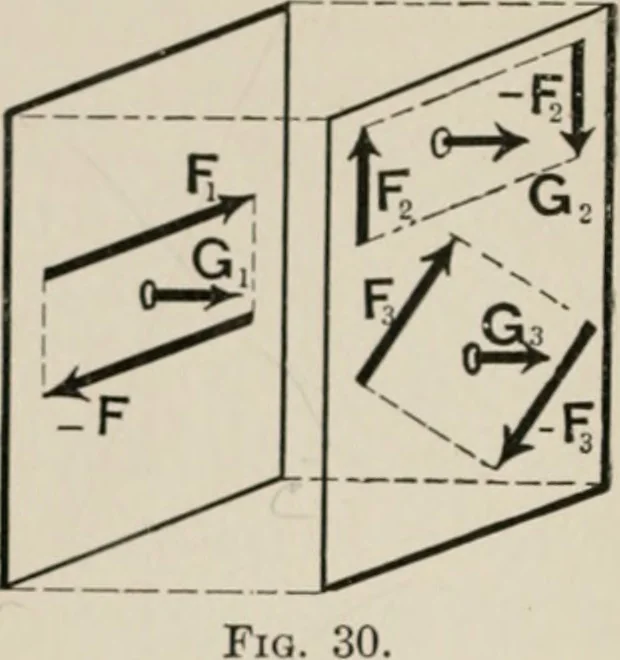 An illustration from Analytical mechanics for students of physics and engineering, 1913, leaf 55