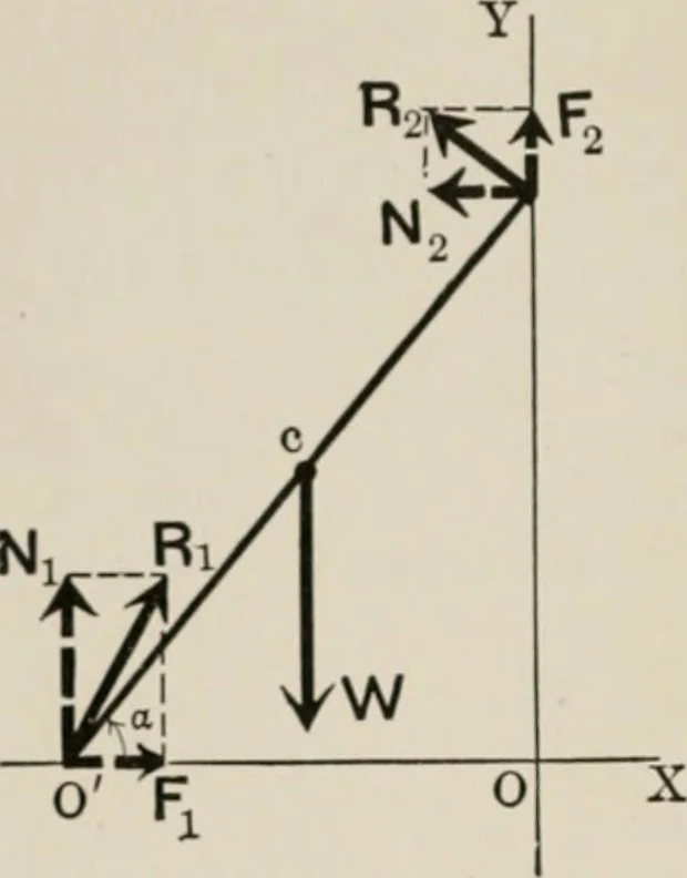 An illustration from Analytical mechanics for students of physics and engineering, 1913, leaf 61