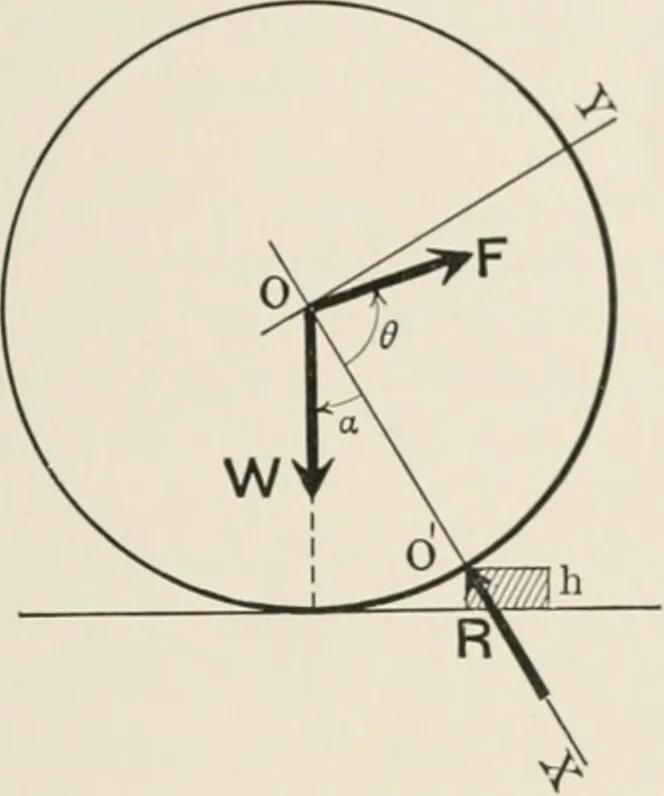 An illustration from Analytical mechanics for students of physics and engineering, 1913, leaf 62