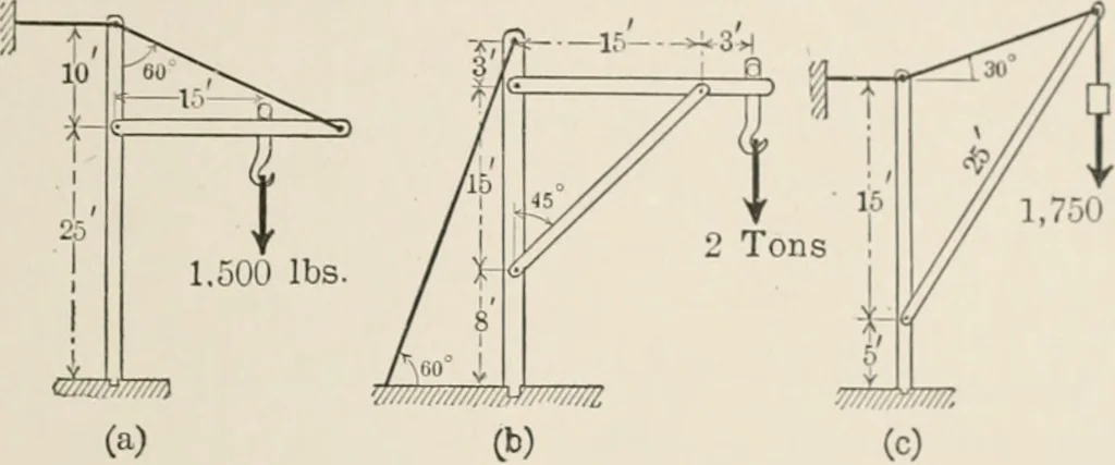 An illustration from Analytical mechanics for students of physics and engineering, 1913, leaf 64