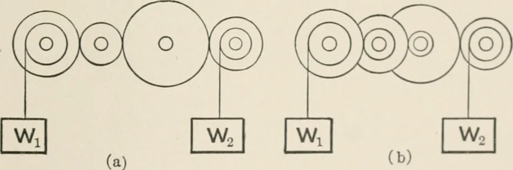 An illustration from Analytical mechanics for students of physics and engineering, 1913, leaf 64