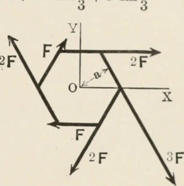 An illustration from Analytical mechanics for students of physics and engineering, 1913, leaf 66