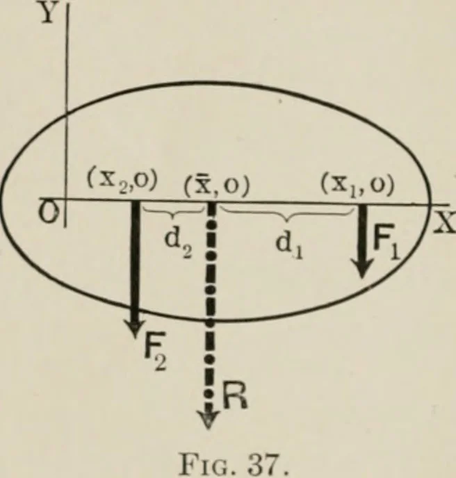 An illustration from Analytical mechanics for students of physics and engineering, 1913, leaf 67
