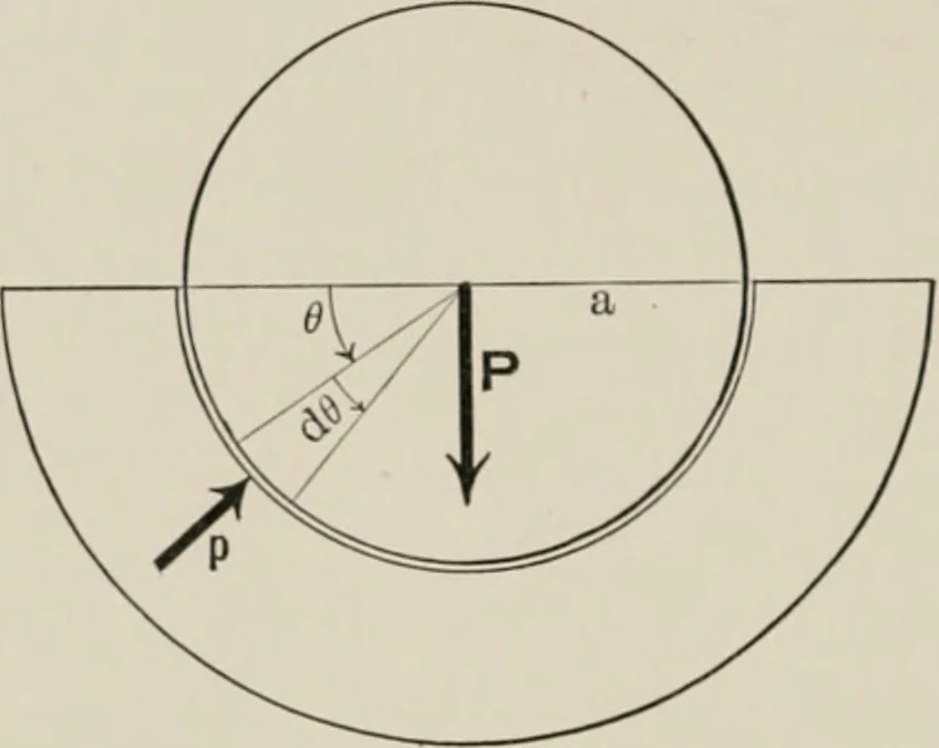 An illustration from Analytical mechanics for students of physics and engineering, 1913, leaf 69