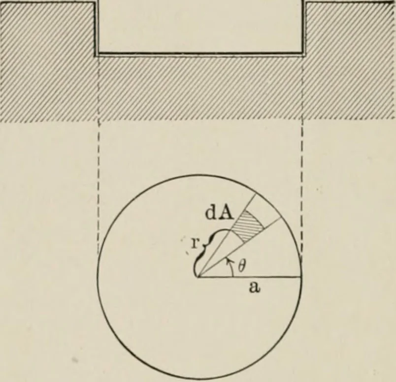 An illustration from Analytical mechanics for students of physics and engineering, 1913, leaf 71