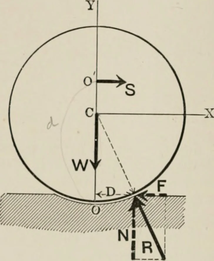 An illustration from Analytical mechanics for students of physics and engineering, 1913, leaf 73