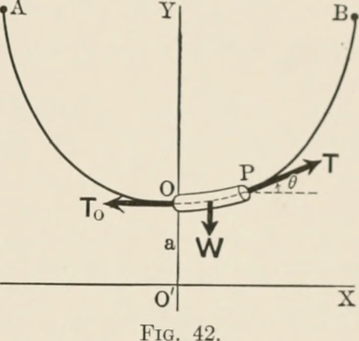 An illustration from Analytical mechanics for students of physics and engineering, 1913, leaf 80