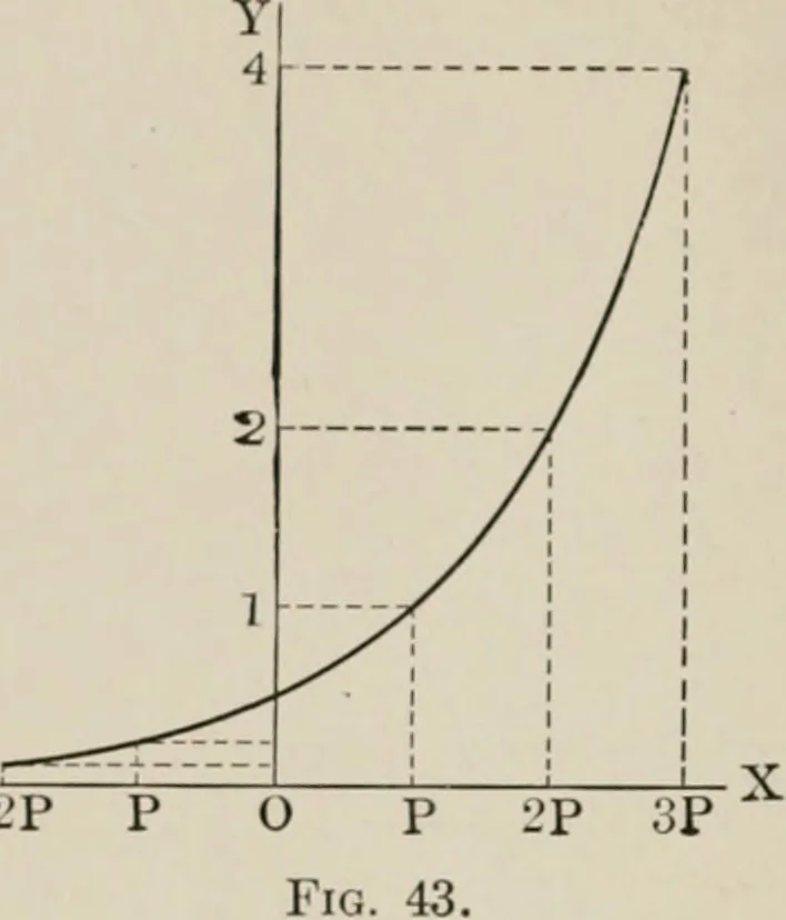 An illustration from Analytical mechanics for students of physics and engineering, 1913, leaf 83