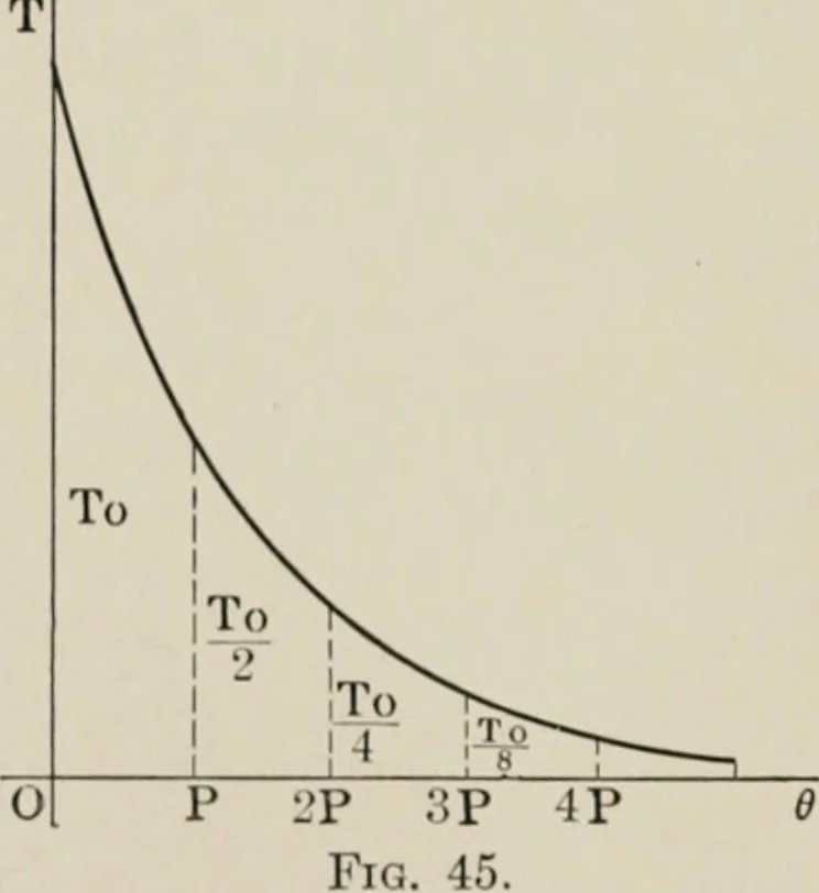 An illustration from Analytical mechanics for students of physics and engineering, 1913, leaf 87