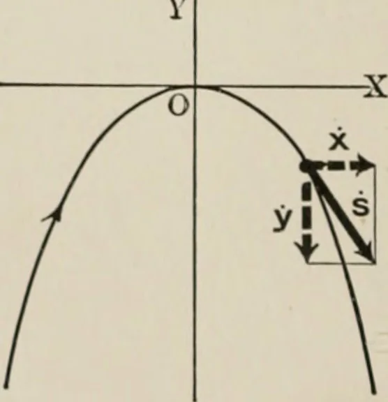 An illustration from Analytical mechanics for students of physics and engineering, 1913, leaf 97